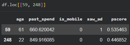 Khái niệm Propensity Score Matching
