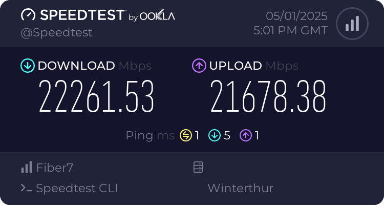Huyền Thoại Thị Trường Tự Do: Tại Sao Thụy Sĩ Có Internet 25 Gbit Trong Khi Mỹ Mắc Kẹt?