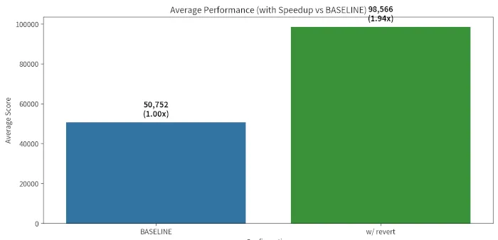 Linux 7.0 làm giảm hiệu năng PostgreSQL, lỗi nghiêm trọng từ bộ lập lịch nhân