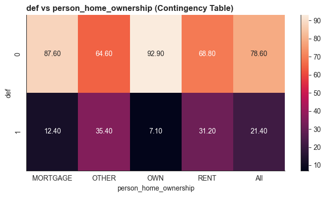 Biểu đồ phân tích mối quan hệ giữa các biến số liên tục
