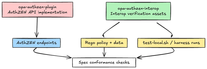 Phân tách trách nhiệm