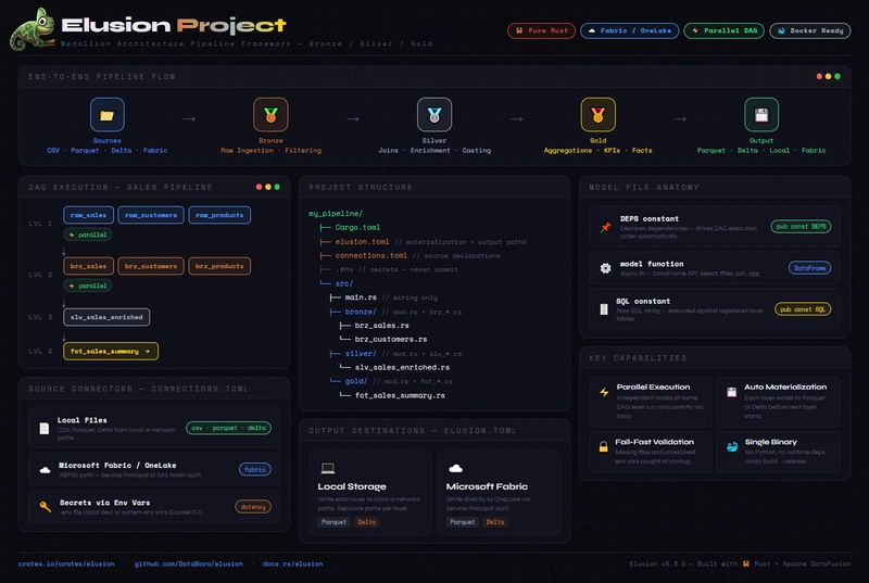 Hình ảnh minh họa về Elusion
