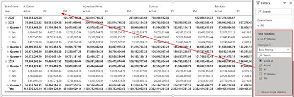 So sánh mô hình dữ liệu