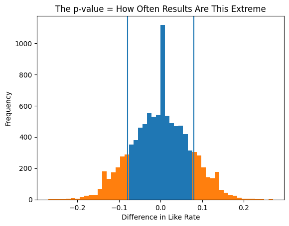 Quy trình suy luận thống kê