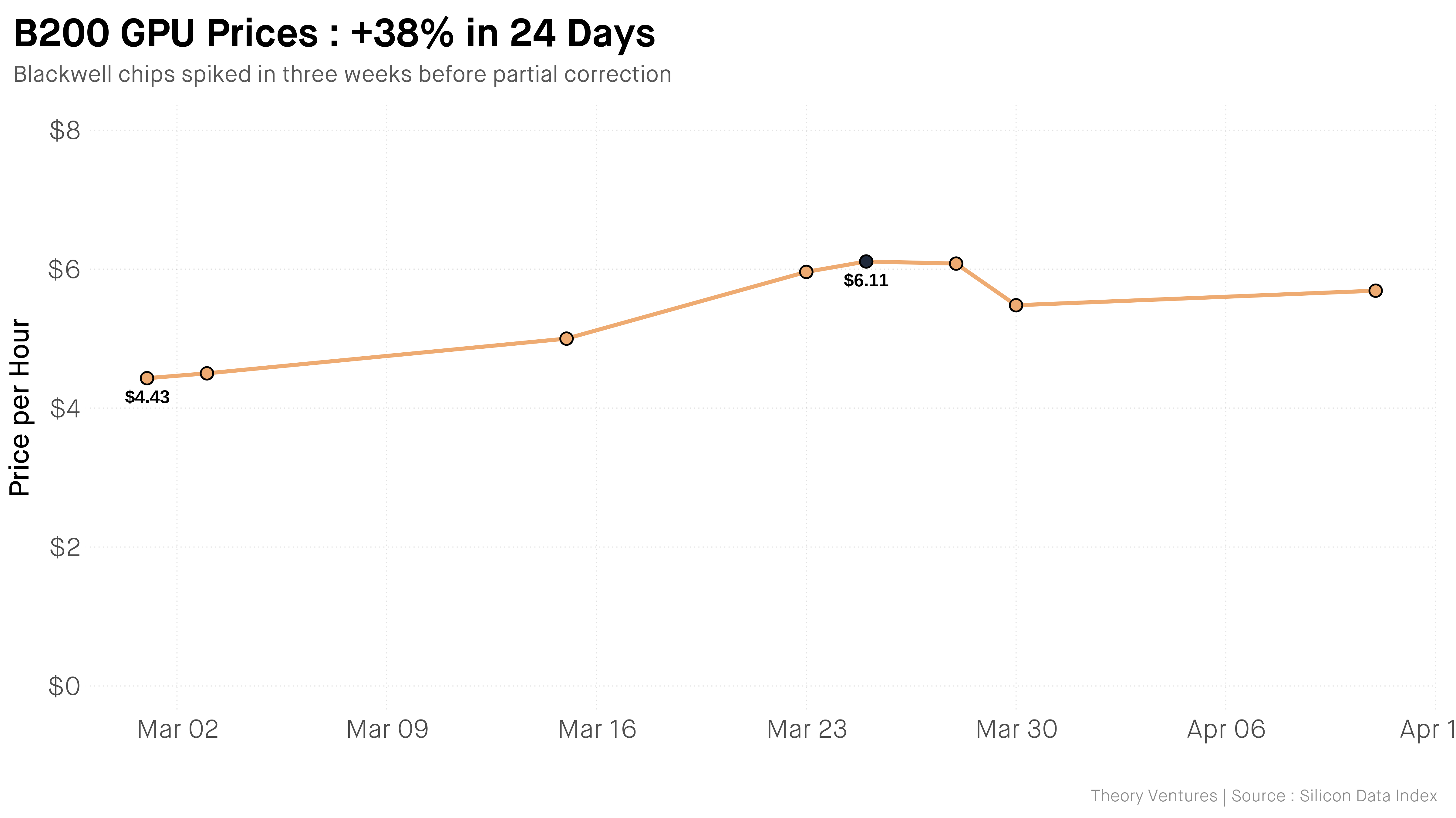 Kỷ Nguyên Khan Hiếm Nguồn Lực Tính Toán AI Đã Bắt Đầu