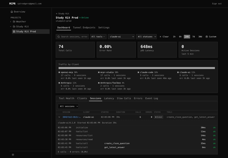 Biểu đồ phiên Claude
