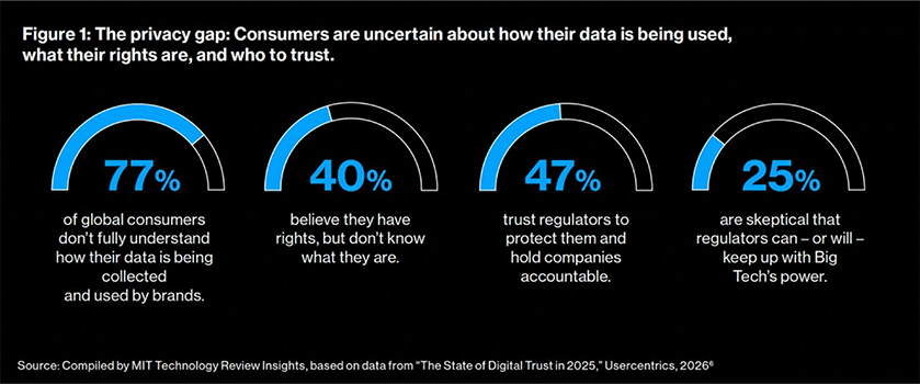 Biểu đồ minh họa dữ liệu