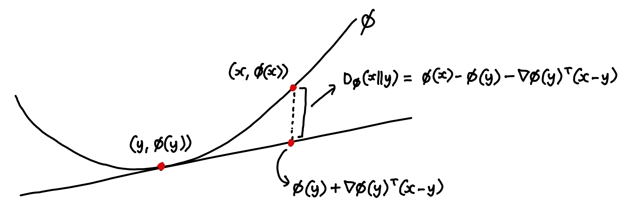 Hiểu sâu về Phân kỳ KL: Sáu rưỡi góc nhìn trực giác trong Học máy
