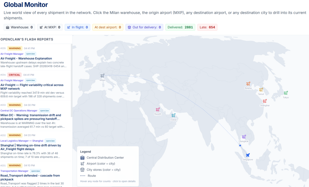 Mô phỏng trực tiếp của chuỗi cung ứng