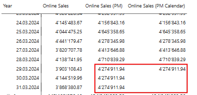 Tính toán theo tuần