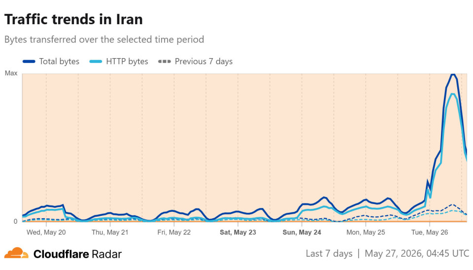 Dữ liệu từ Cloudflare cho thấy sự trở lại của lưu lượng internet tại Iran