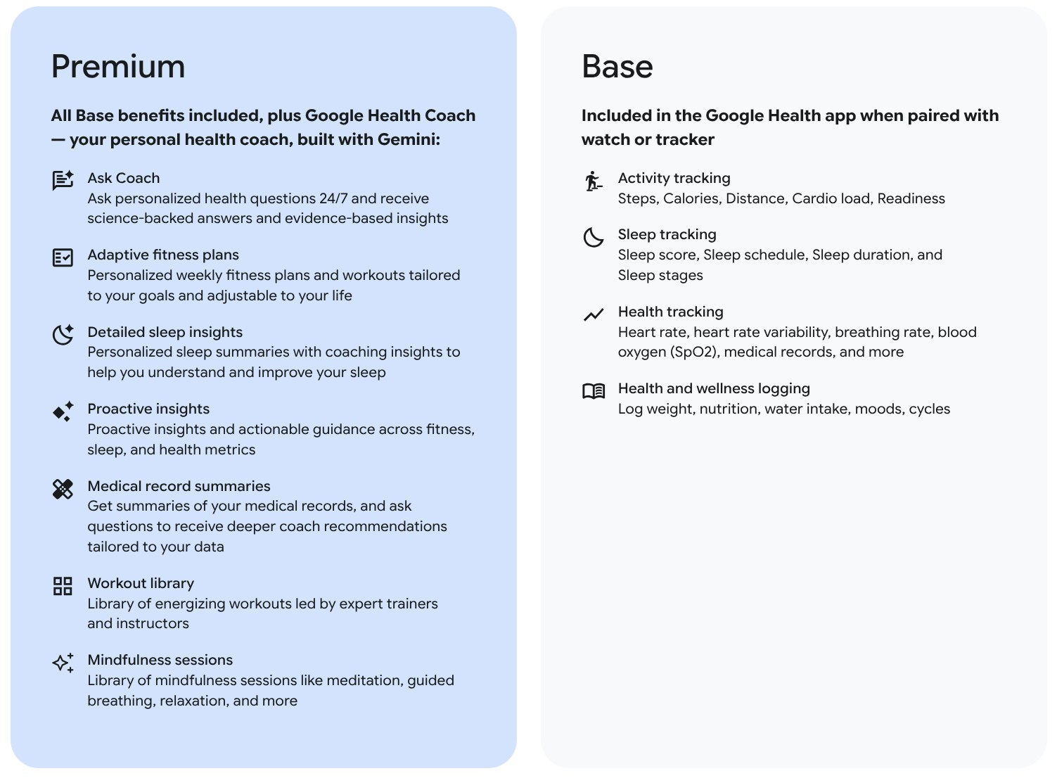 Giao diện ứng dụng Google Health mới
