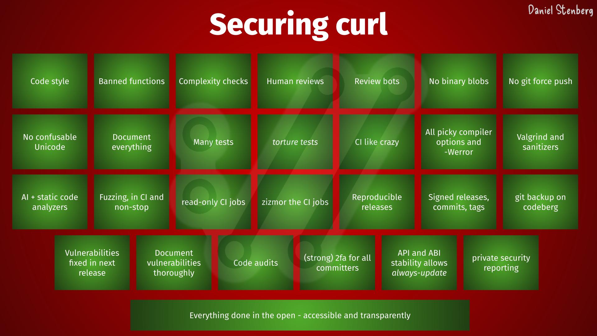 curl bảo mật