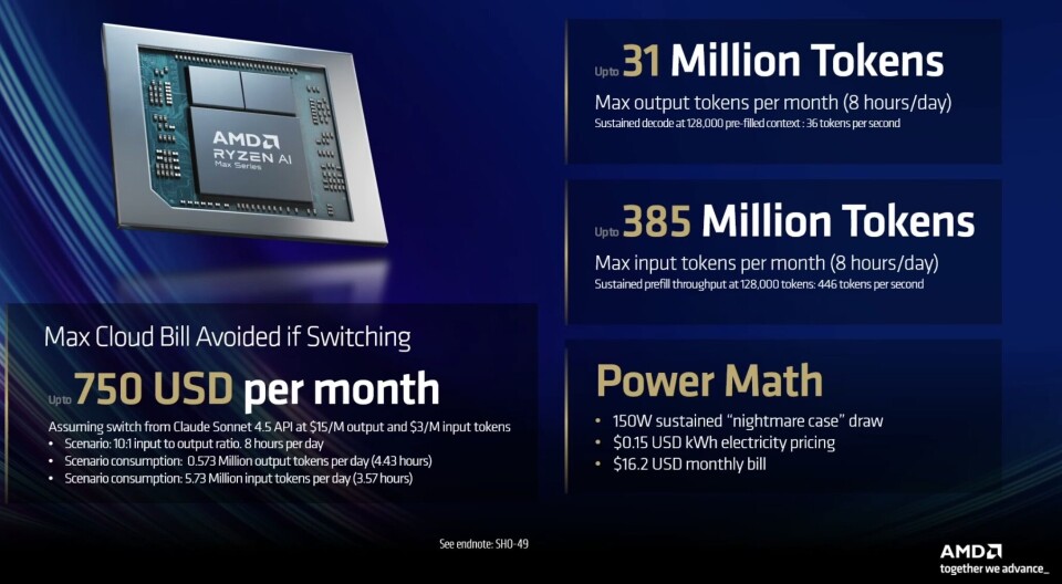 Tổng quan về hệ thống phát triển Ryzen AI Halo giá 4.000 USD của AMD