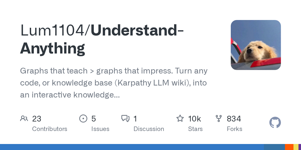 Understand Anything: Biến mã nguồn thành đồ thị tri thức tương tác