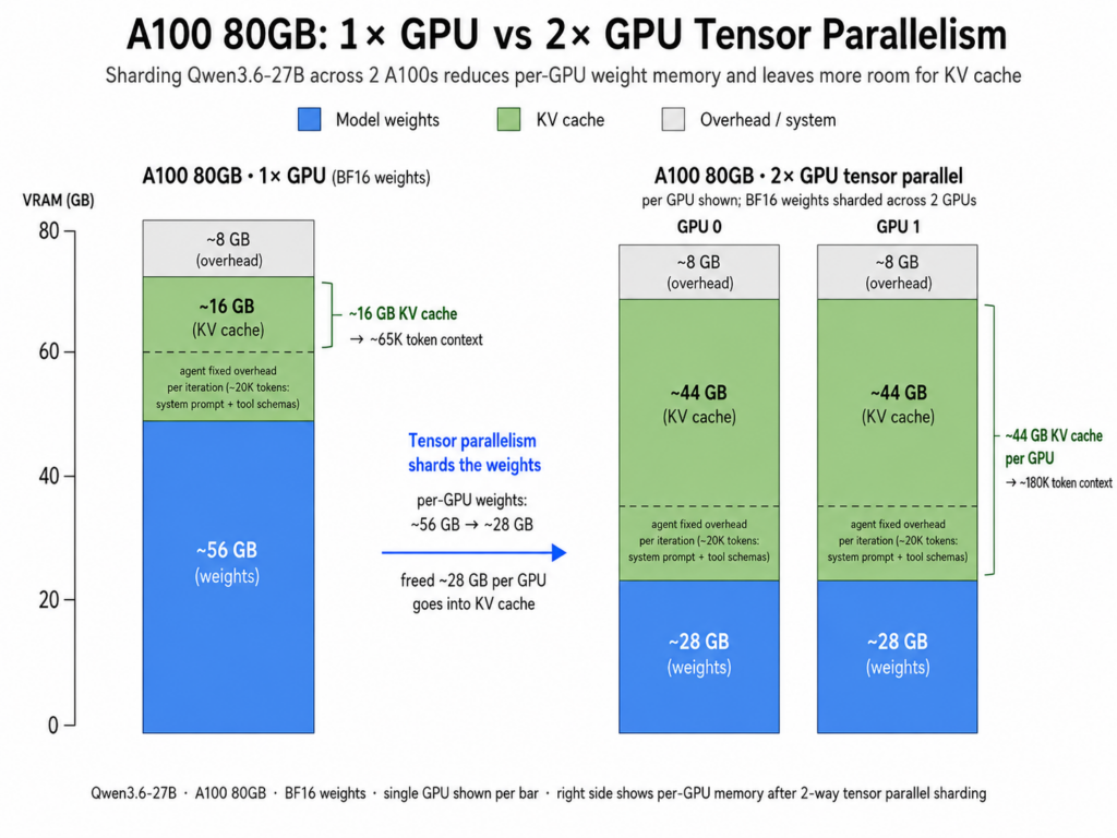 Tensor Parallelism