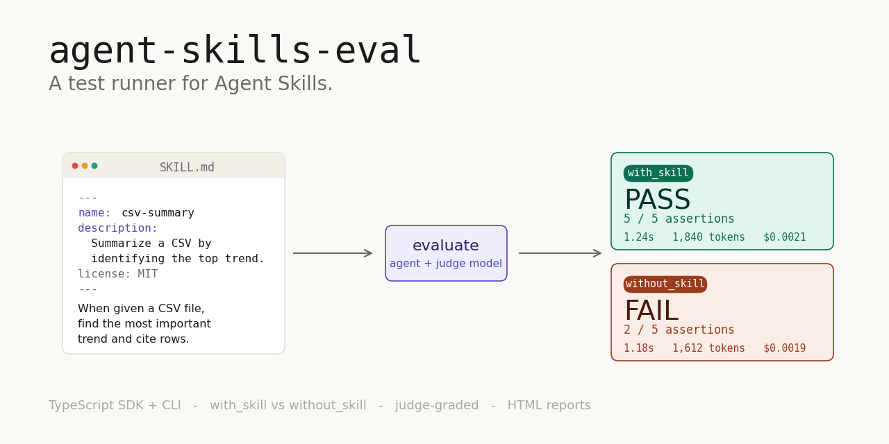 Agent Skills Eval Interface