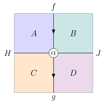 Mã nguồn triển khai Cell