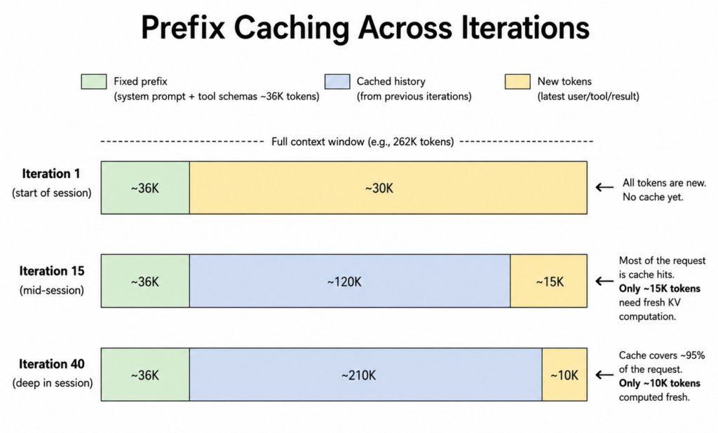 Prefix Caching