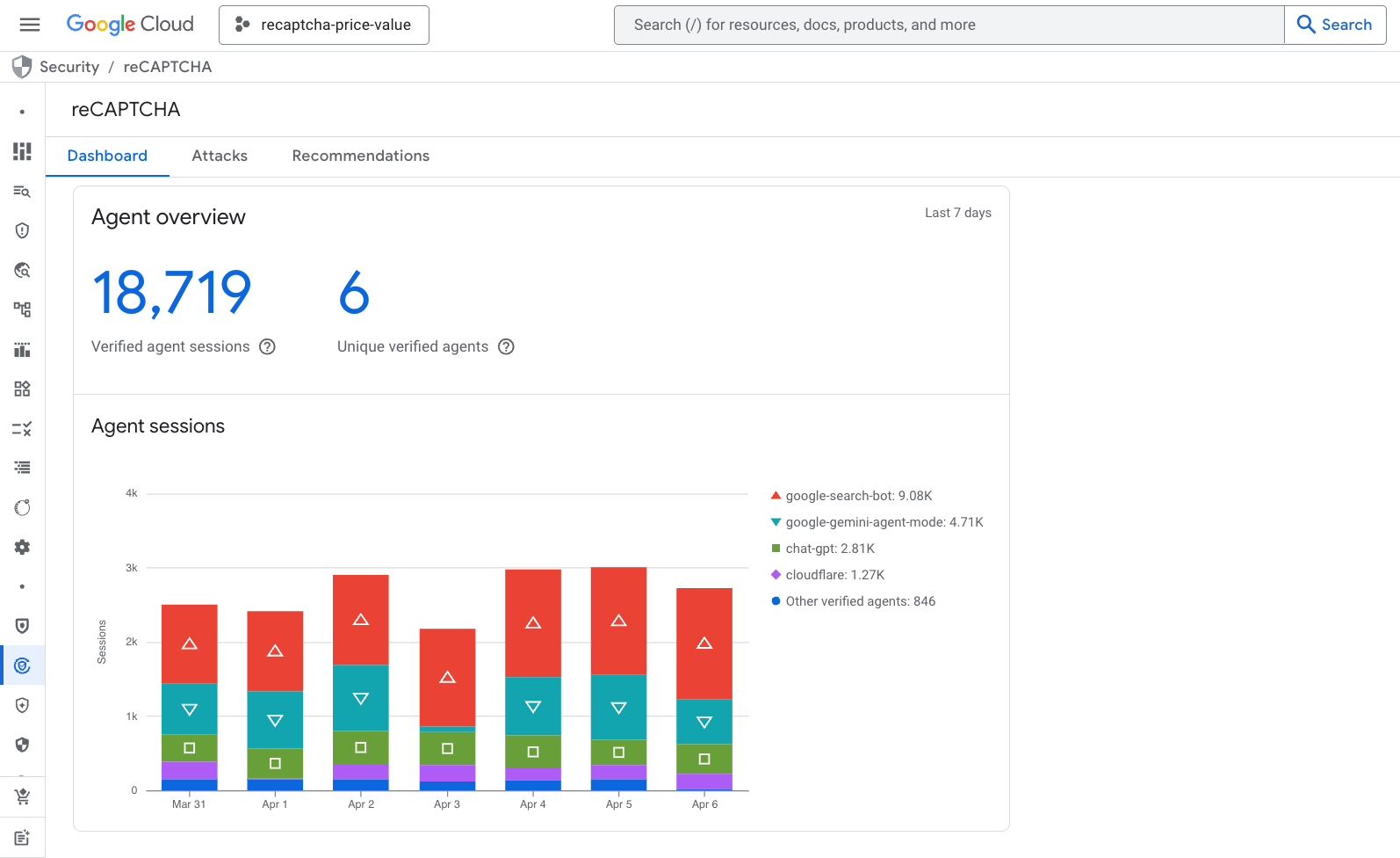 Agentic Dashboard