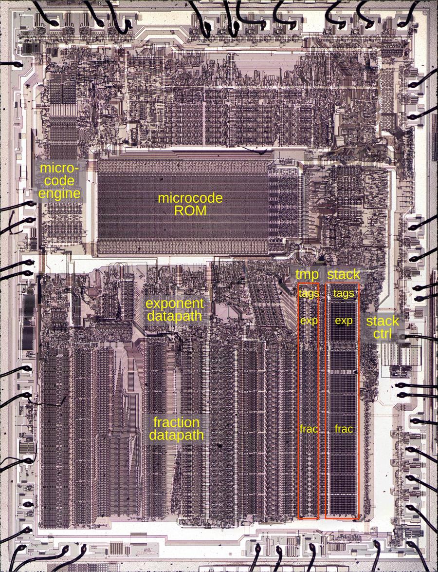 Die của chip Intel 8087 với các khối chức năng chính được dán nhãn
