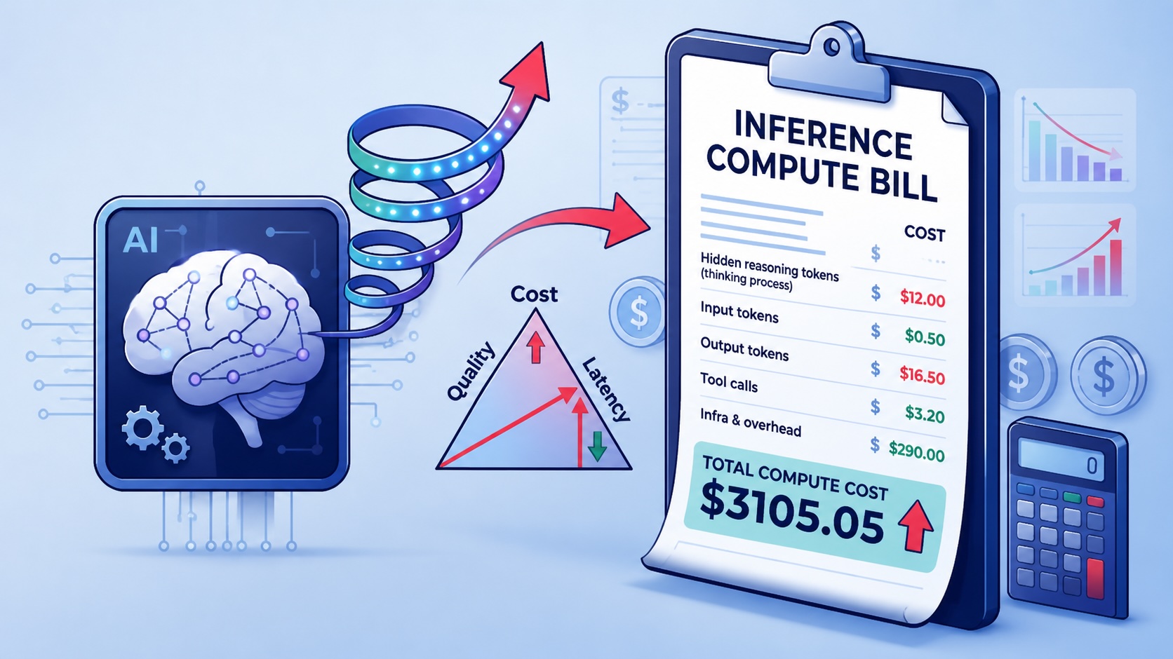 Inference Scaling: Tại sao các mô hình suy luận lại làm đội chi phí điện toán của bạn?