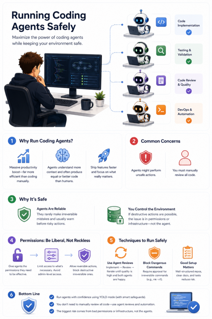 Tổng quan về cách chạy Coding Agents an toàn