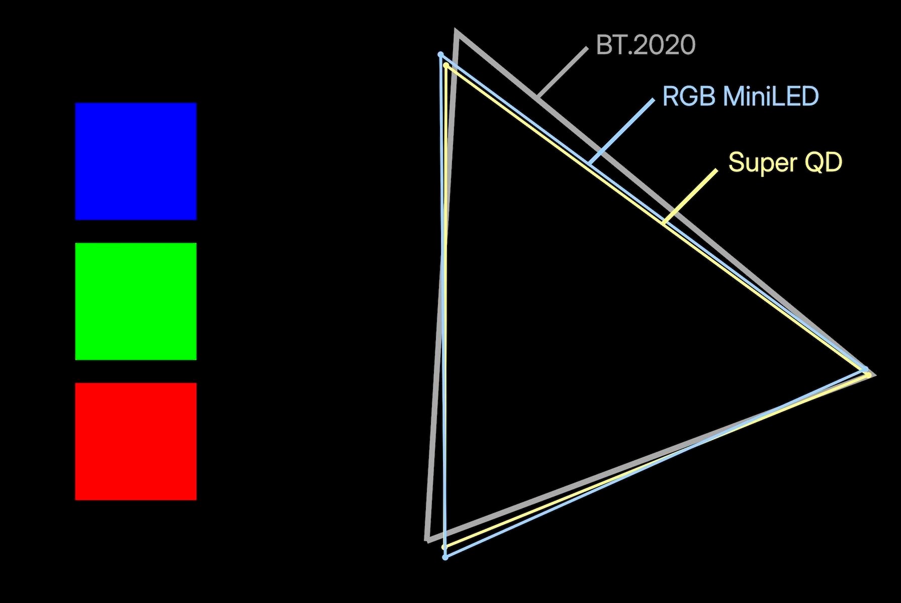 Biểu đồ so sánh dải màu giữa SQD và RGB