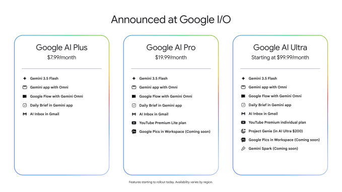 Bảng so sánh gói đăng ký Google AI
