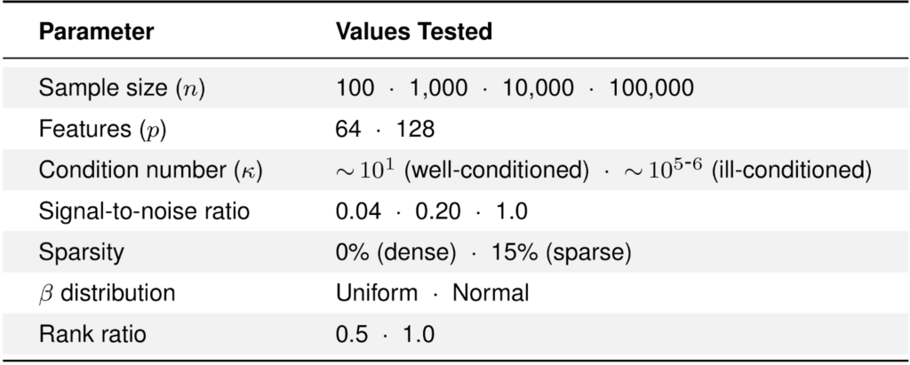 Mô phỏng so sánh các kỹ thuật Regularization