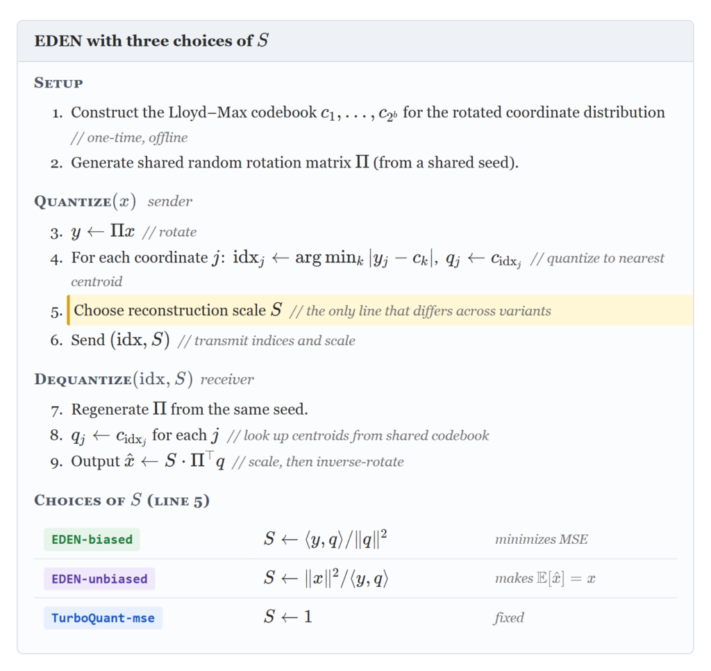 So sánh mã giả của EDEN và TurboQuant
