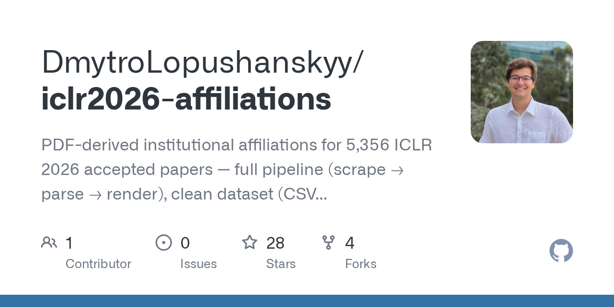 Phân tích Dữ liệu ICLR 2026: Bức tranh về Các Tổ chức Đang Dẫn dắt Nghiên cứu AI