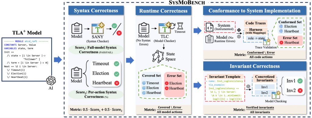 Tổng quan về SysMoBench