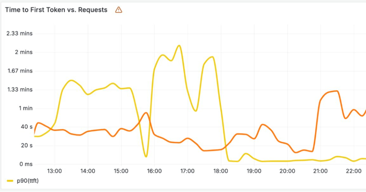 Cloudflare xây dựng hạ tầng hiệu suất cao để vận hành các mô hình ngôn ngữ lớn (LLM)
