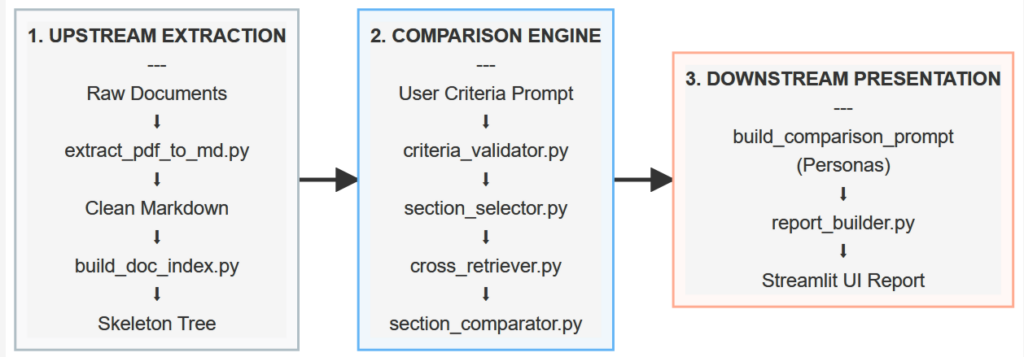 Kiến trúc hệ thống Proxy-Pointer