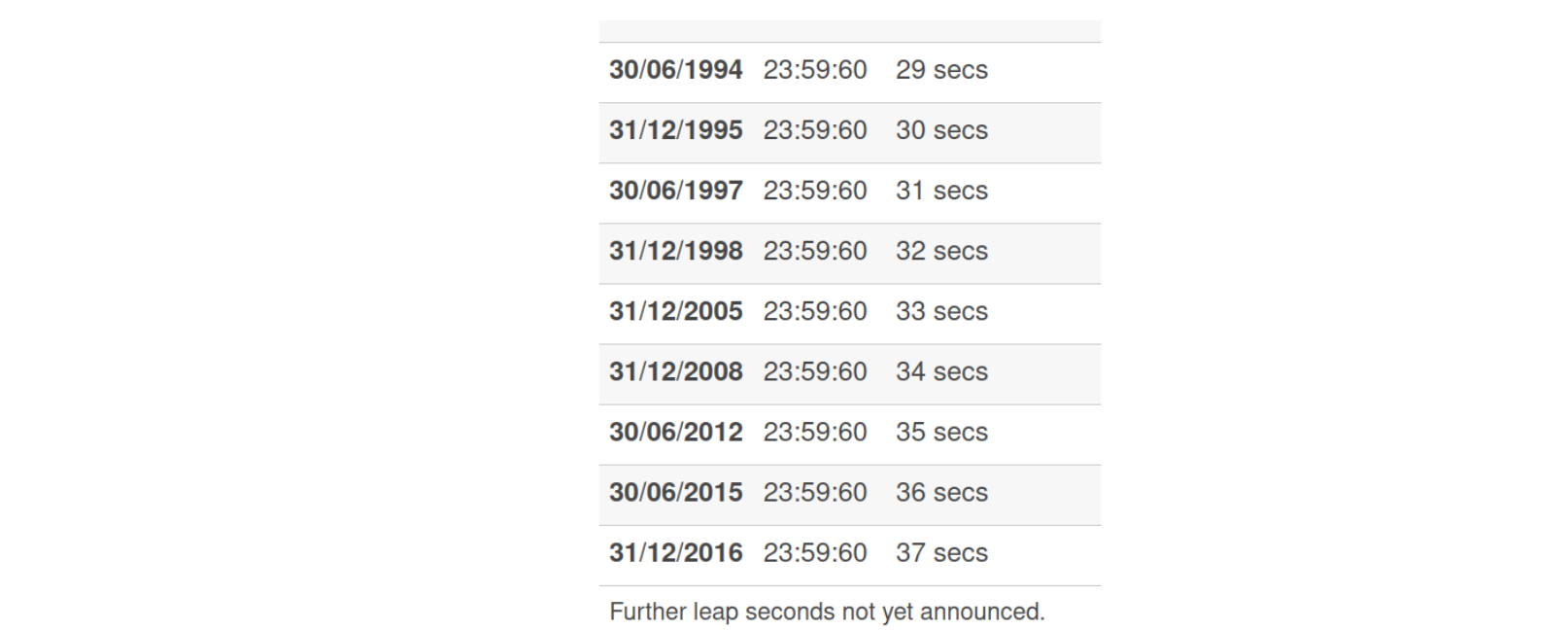 Kết quả khi giả mạo timestamp