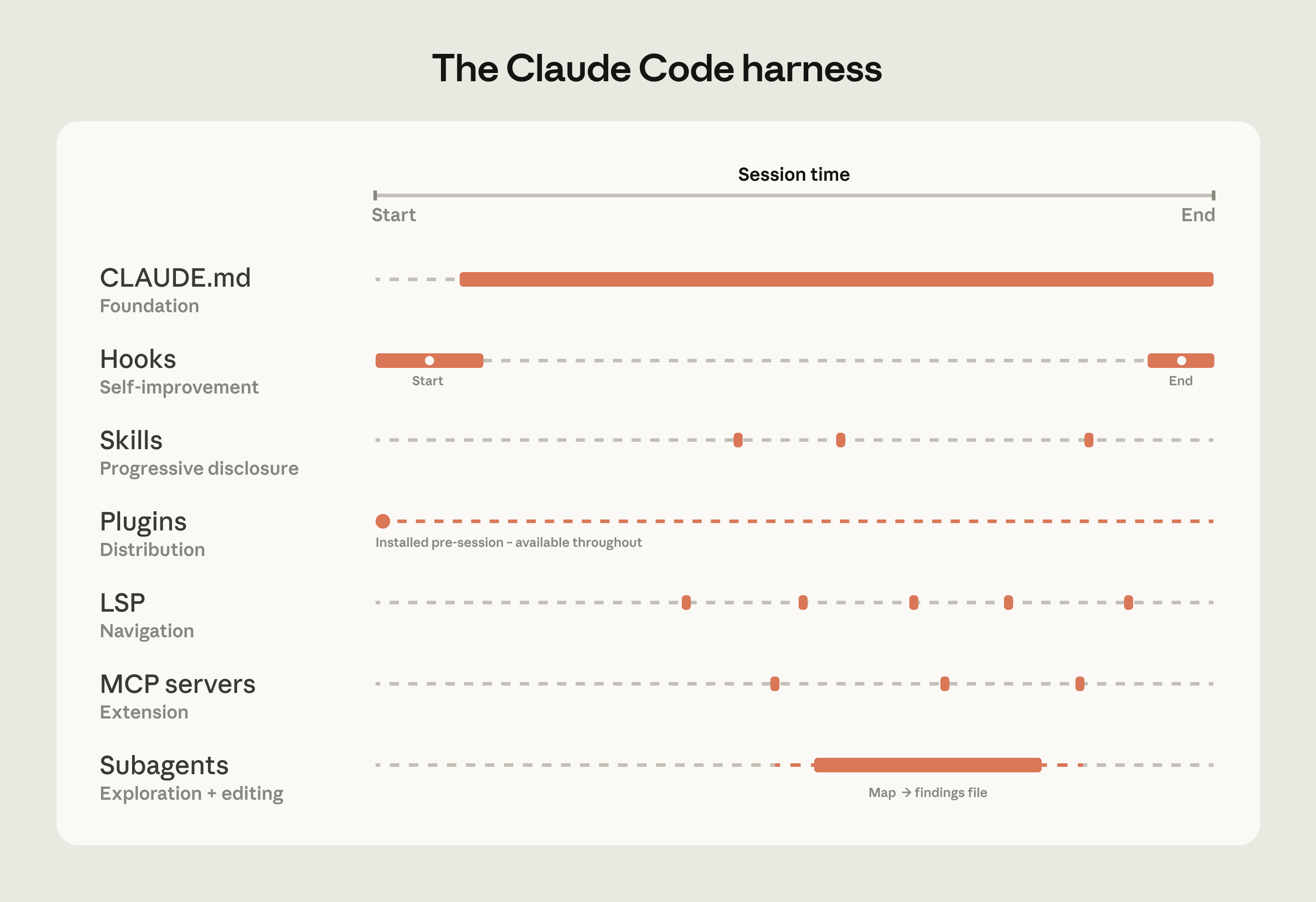 Claude Code Harness