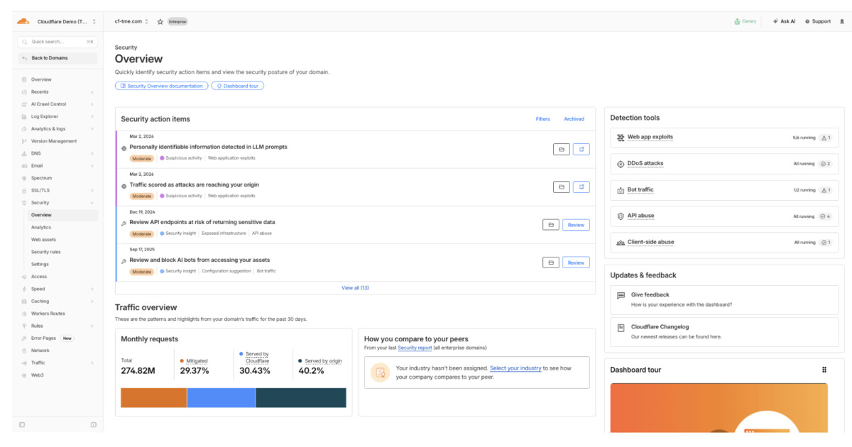 Cloudflare giới thiệu bảng điều khiển bảo mật mới, xử lý hơn 10 triệu thông tin hàng ngày