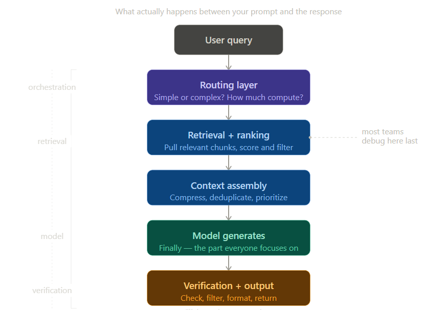 Pipeline Inference AI trong môi trường Production