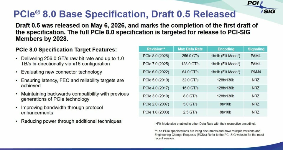 PCIe 8.0 Specs