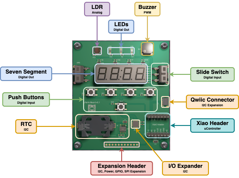uFerris Components