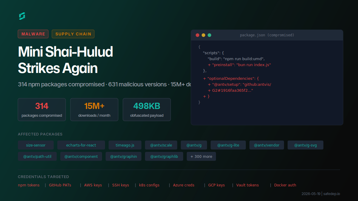 Mini Shai-Hulud Tấn Công Trở Lại: Hơn 300 Gói Npm Bị Cài Mã Độc