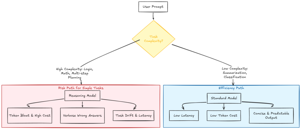 Tam giác Cost-Quality-Latency trong AI