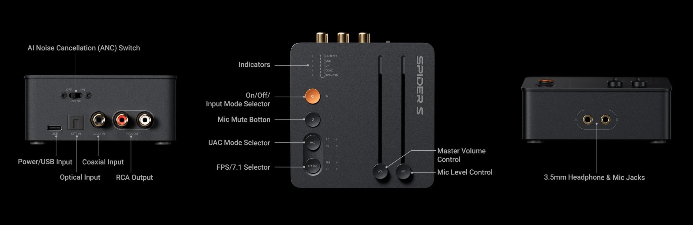 Chi tiết các cổng kết nối trên Fosi Audio C3