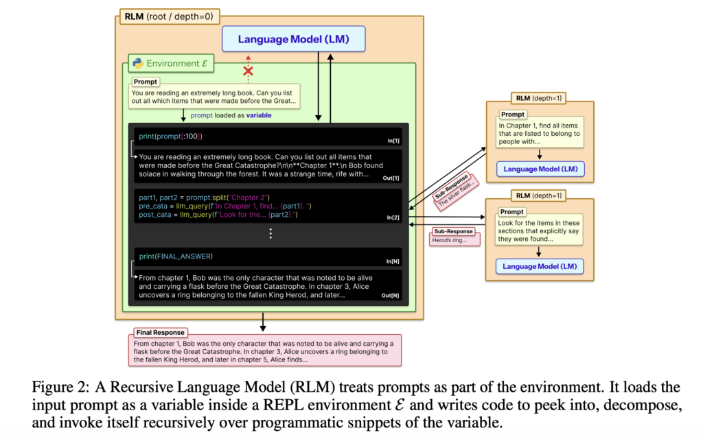 Môi trường REPL trong RLM