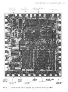 Chip Harris HD-6120