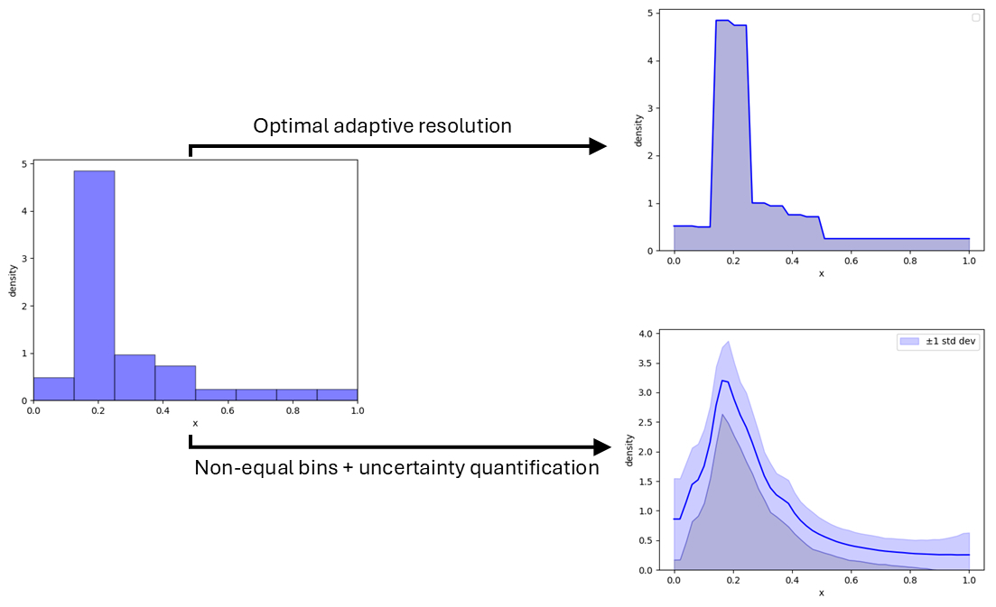 Cách chọn số lượng Bin tối ưu cho Histogram bằng phương pháp Bayesian