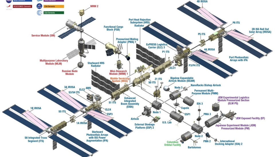 Trạm ISS với mô-đun Zvezda của Nga được đánh dấu ở phía trên bên trái