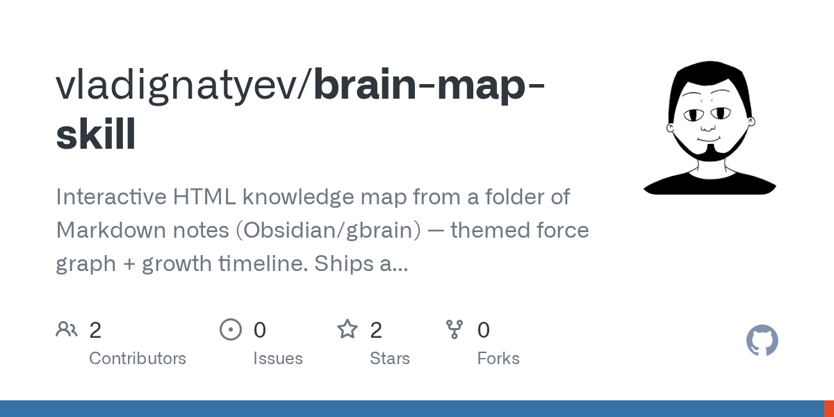 Brain Map Skill: Biến ghi chú Obsidian thành bản đồ kiến thức tương tác