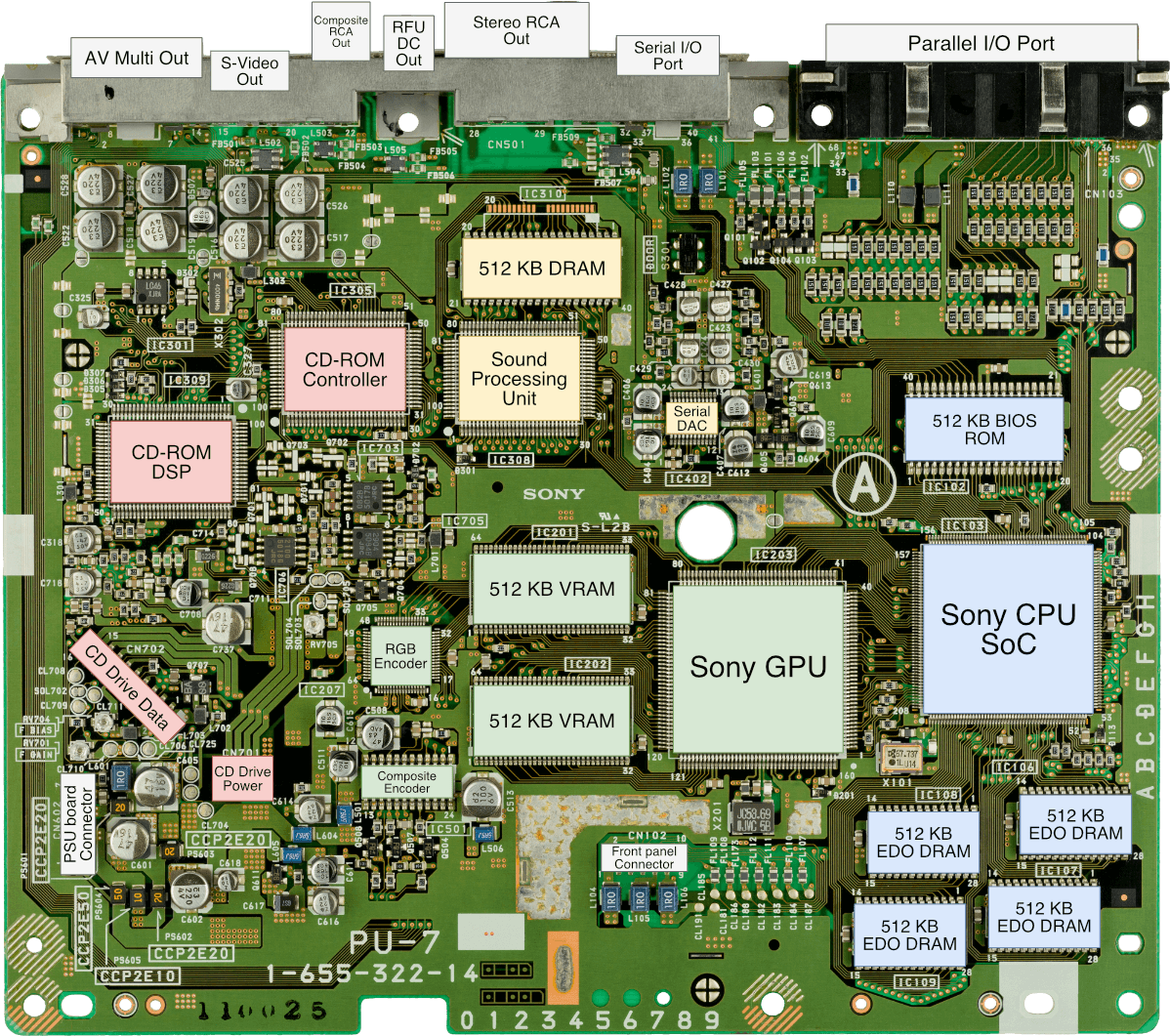 Sơ đồ mainboard với các thành phần quan trọng được đánh dấu